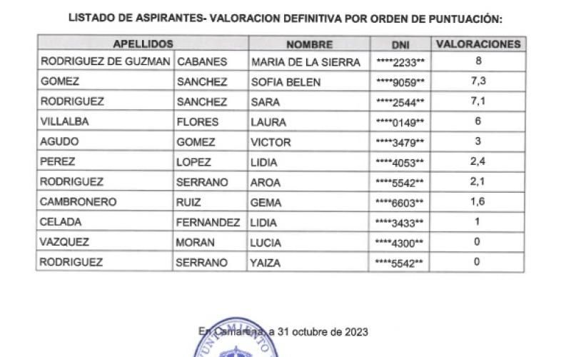 CORRESPONSABLES