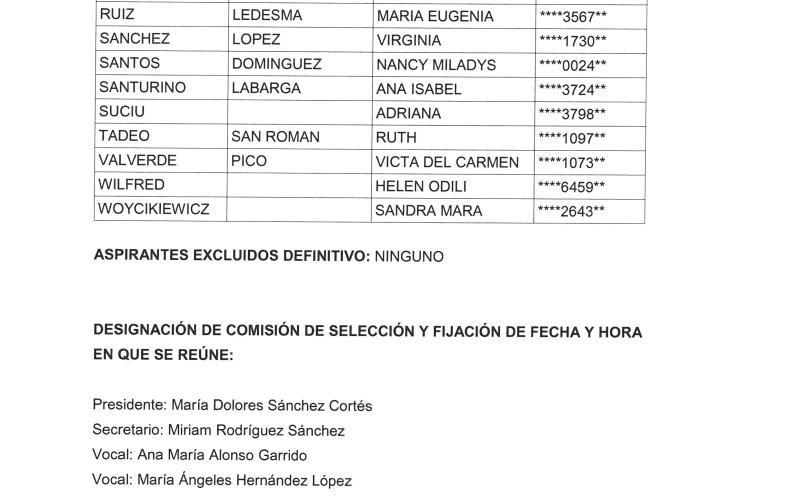 Listado Definitivo de Aspirantes Admitidos-Excluídos 2