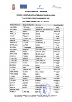 LISTADO DEFINITIVO DE ADMITIDOS-EXCLUIDOS DEL PLAN DE EMPLEO 2022,