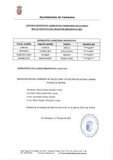 Listado Monitores
