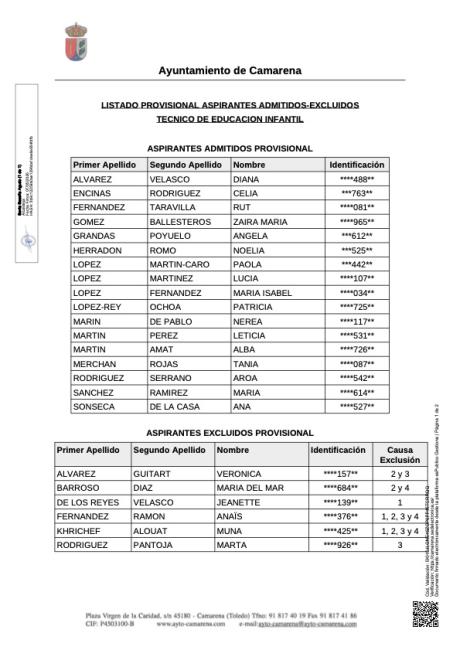 Listado